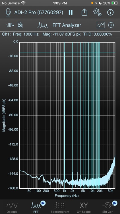 SignalScope Basic 2022