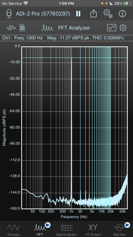 #2. SignalScope Basic 2022 (macOS) 来自: Faber Acoustical, LLC