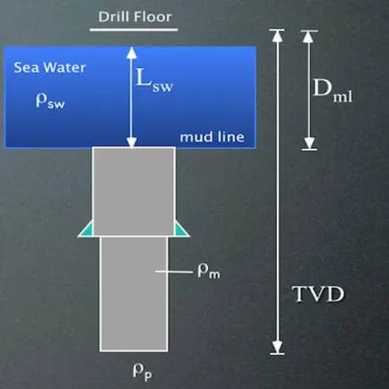 Riser Safety Margin Cheats