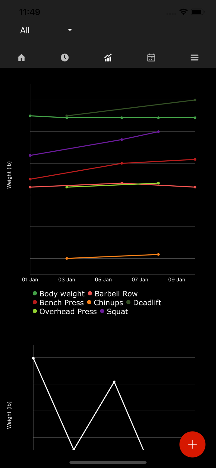 GreySkull LP Weight Lifting