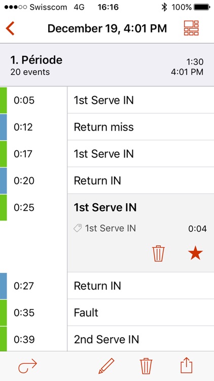 Dartfish EasyTag-Note