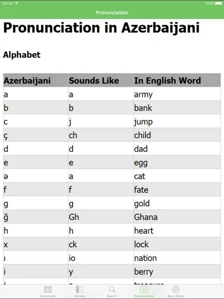 Azerbaijani Flashcards with Pictures Lite