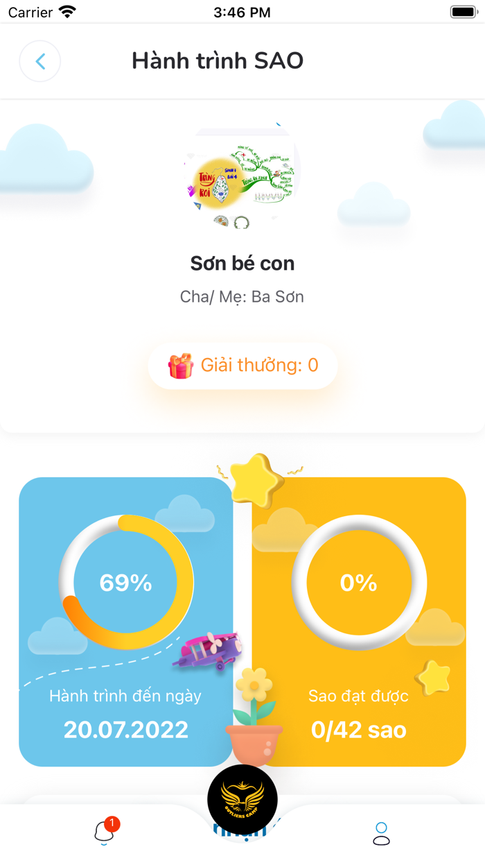 Đào Tạo Hiền Tài - Tâm Trí Lực