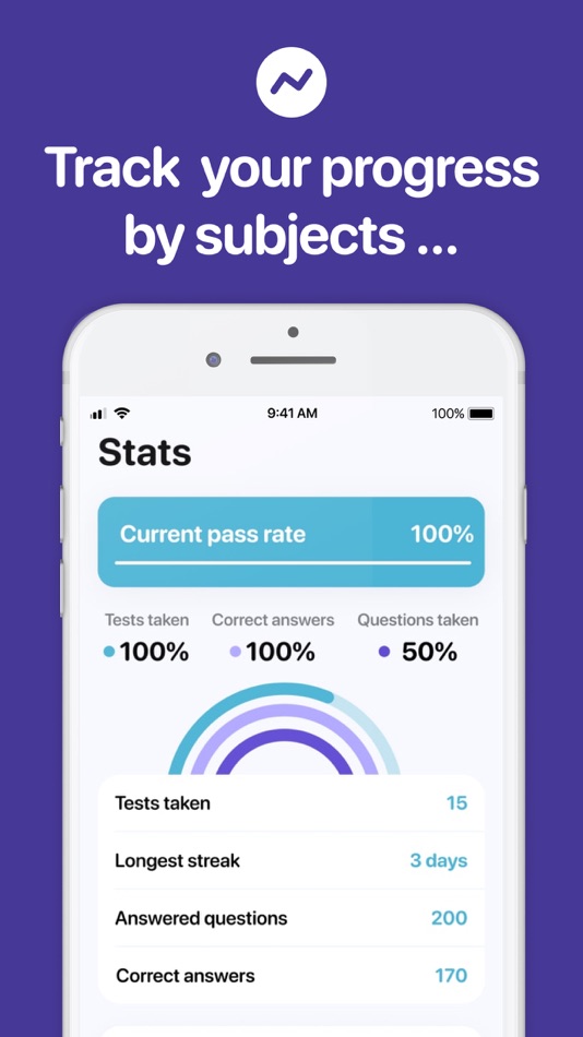 #4. DANB CDA Practice Test (iOS) بواسطة: MastrAPI