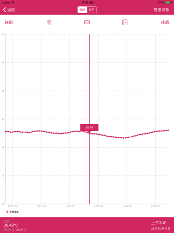 YONO Period, Fertility & Ovulation Monitor screenshot 4