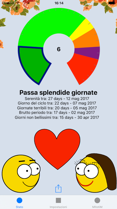Visualizza il giorno del ciclo nella schermata di stato.