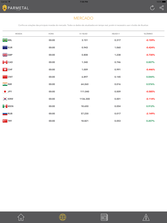 Screenshot #5 pour Parmetal Cotação