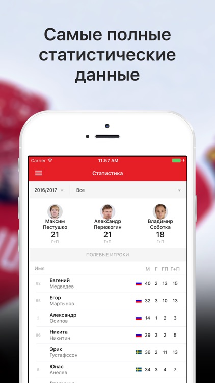 Авангард Омск от Sports.ru