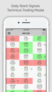 stock signals pro (ms) problems & solutions and troubleshooting guide - 4