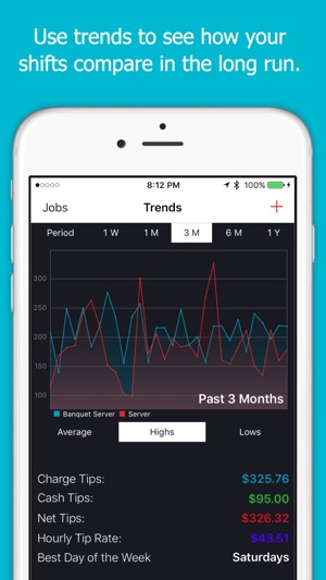 Tip'd: Smart Tip Tracker(圖4)-速報App