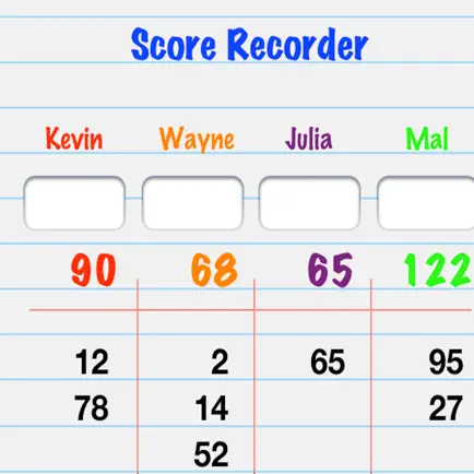 Score Recorder Cheats