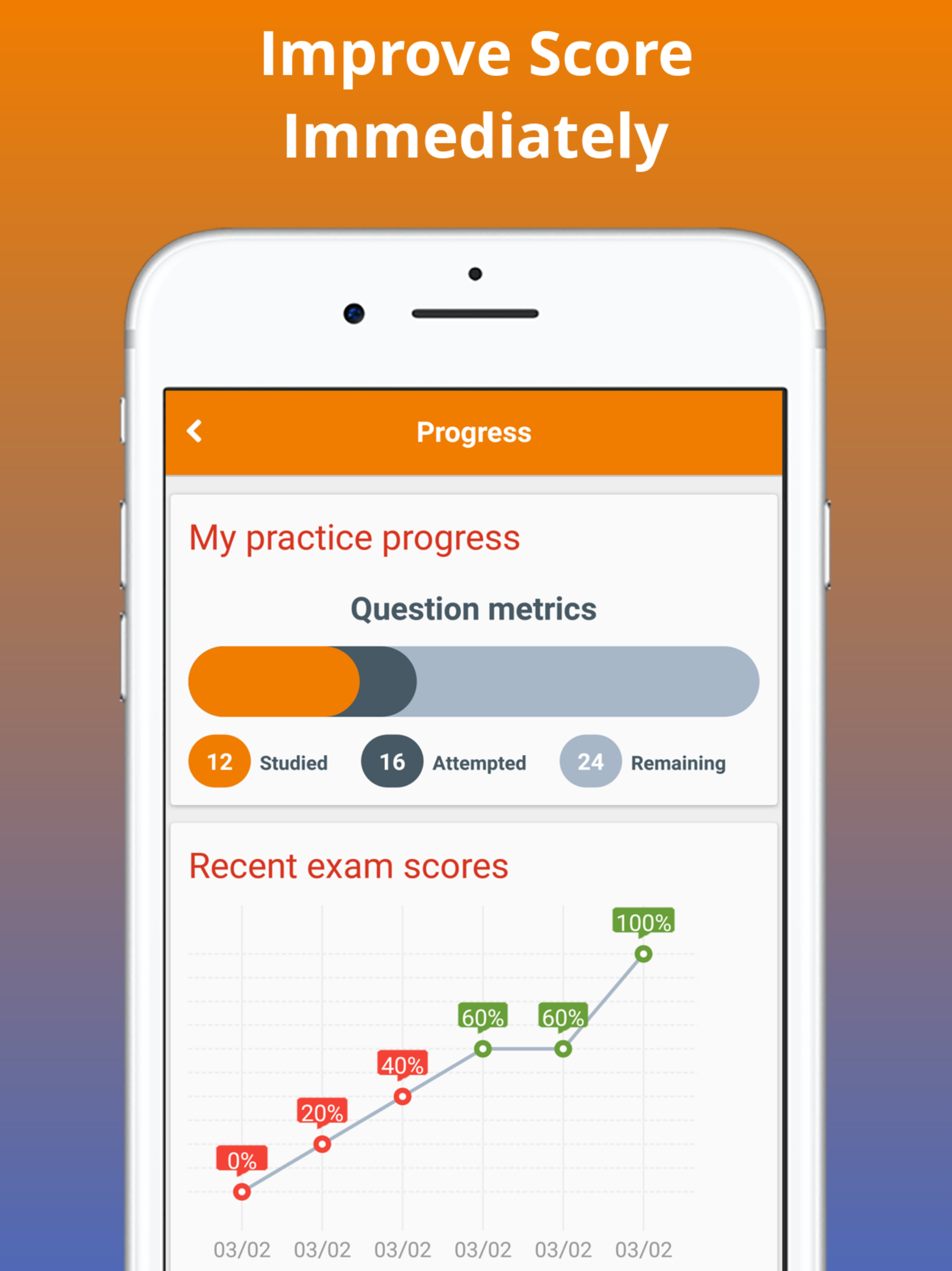 Phlebotomy Exam Prep 2017 Edition