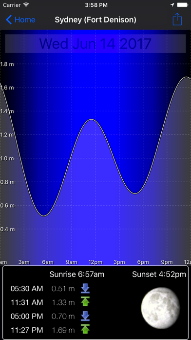 Oz Radar Weather Screenshot