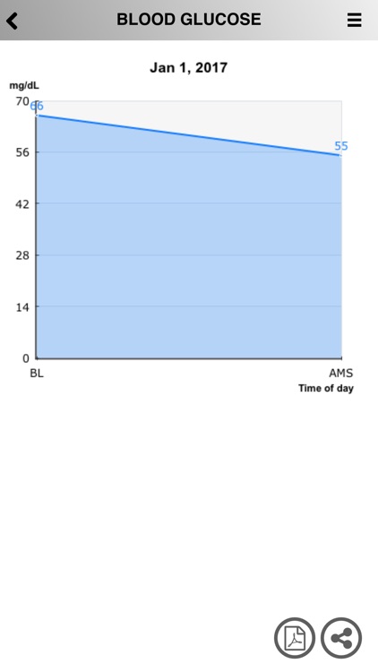 Manage Your Diabetes Five screenshot-4