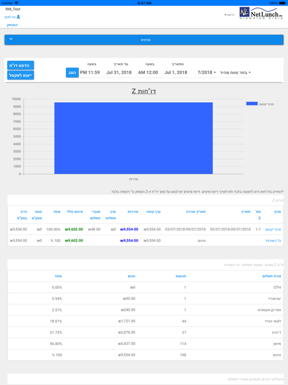 Screenshot #6 pour NetLunch BI
