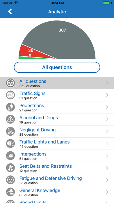 Screenshot #2 pour Australian Driving Tests