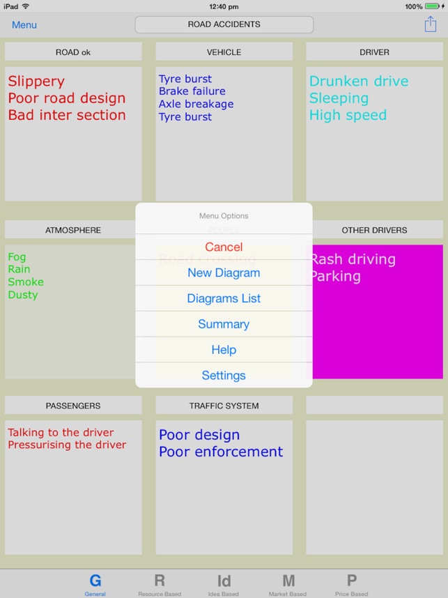 Affinity Diagram