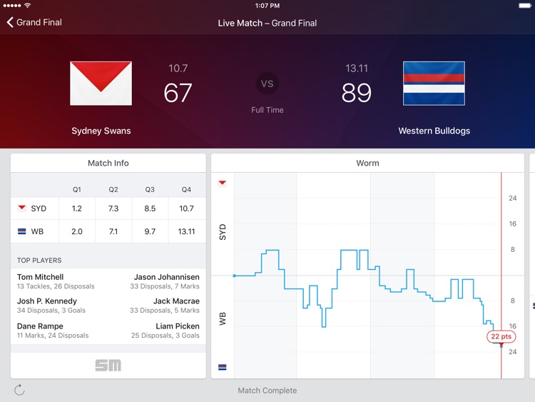Footy Live for iPad: AFL news