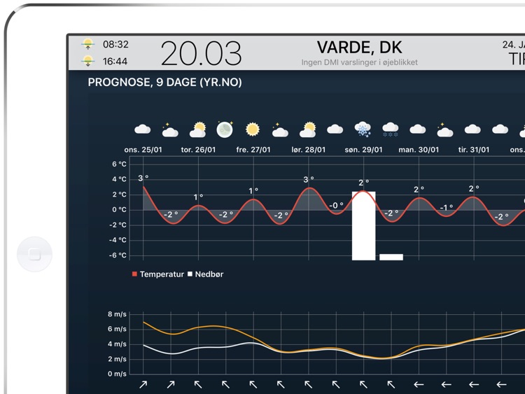 Vejrhanen (Netatmo + DMI Byvejr + Yr)