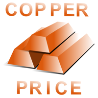 Copper Market Price