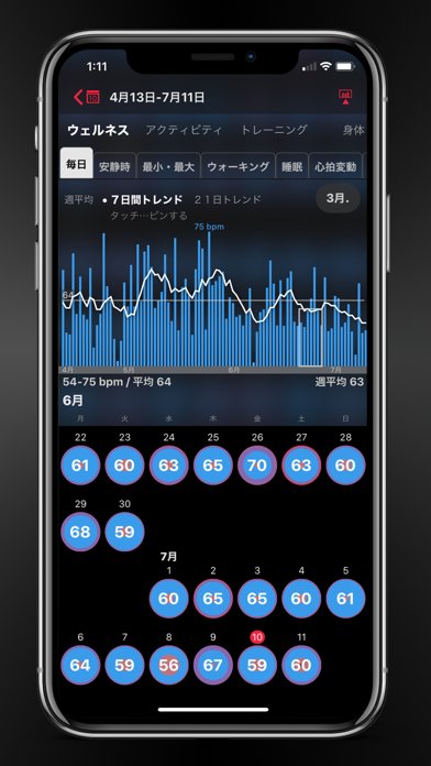 HeartWatch： 心拍数の測定と管理 screenshot1