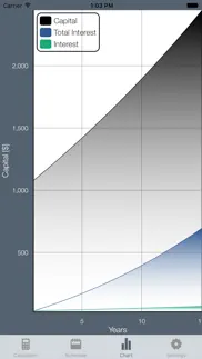 cic - compound interest calculator iphone images 2