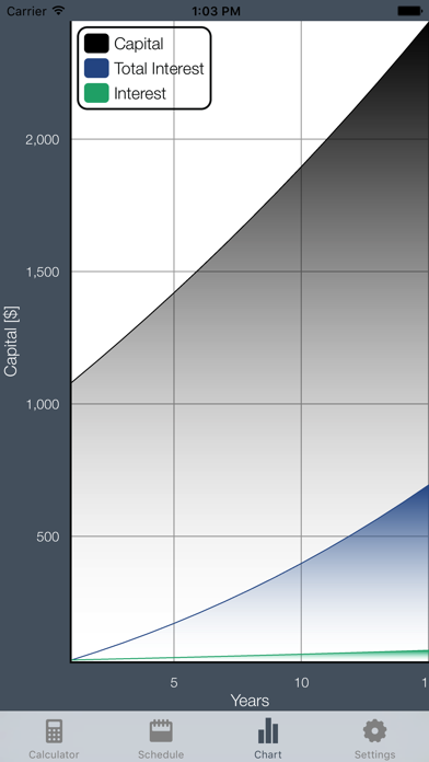 Cic - Compound Interest Calculatorのおすすめ画像2