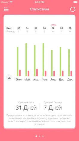 Game screenshot Easy Period apk