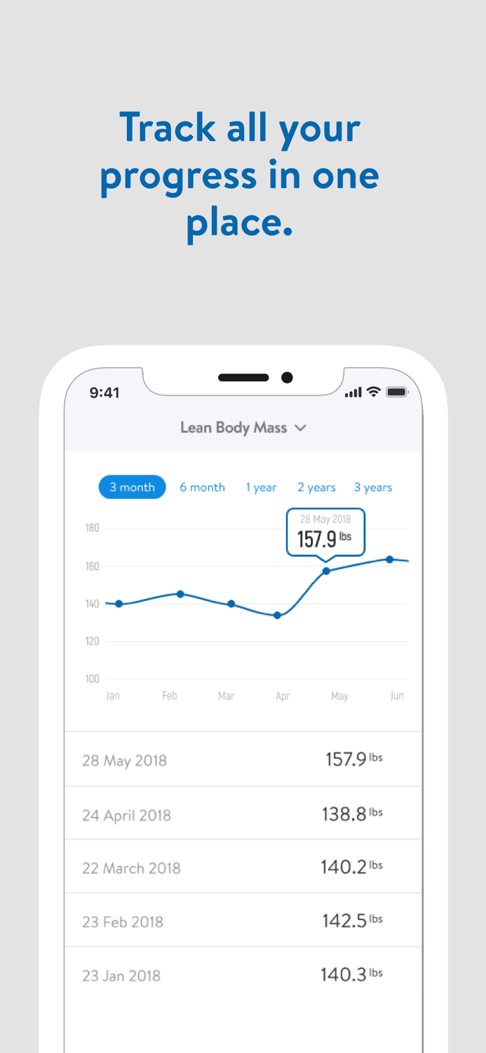 A Few Simple Disciplines