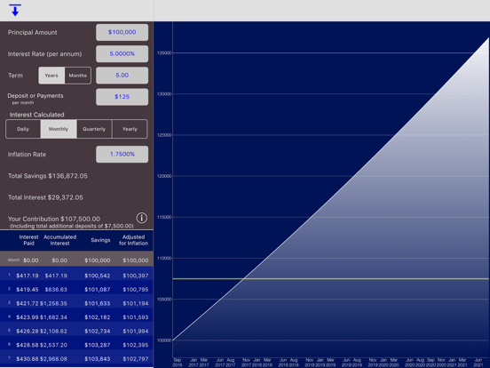 Compound Interest Calc iPad screenshot 1 - Finance app