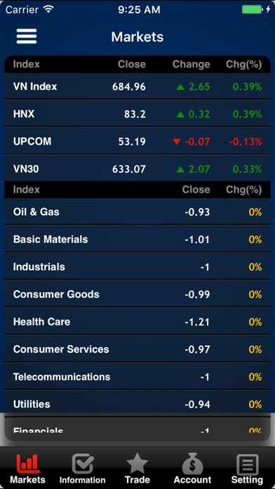 Screenshot #2 pour PSI SmartTrade