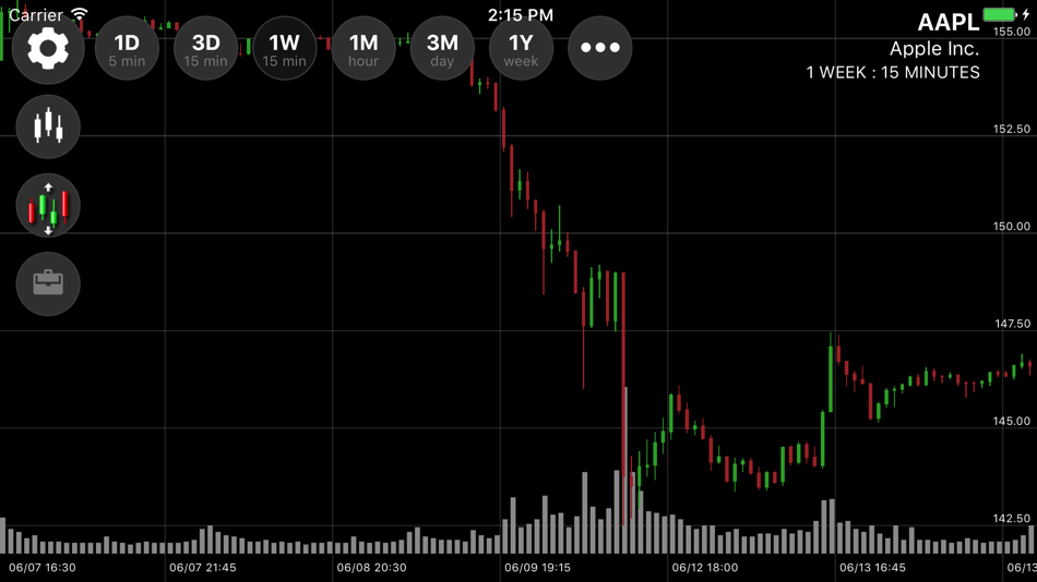 #3. ETNA Trader (iOS) Podle: ETNA Software Corp
