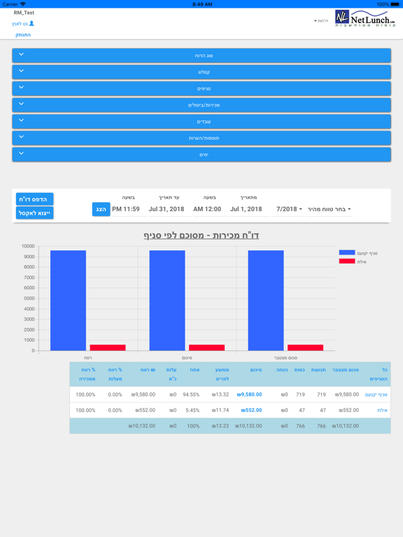 Screenshot #5 pour NetLunch BI