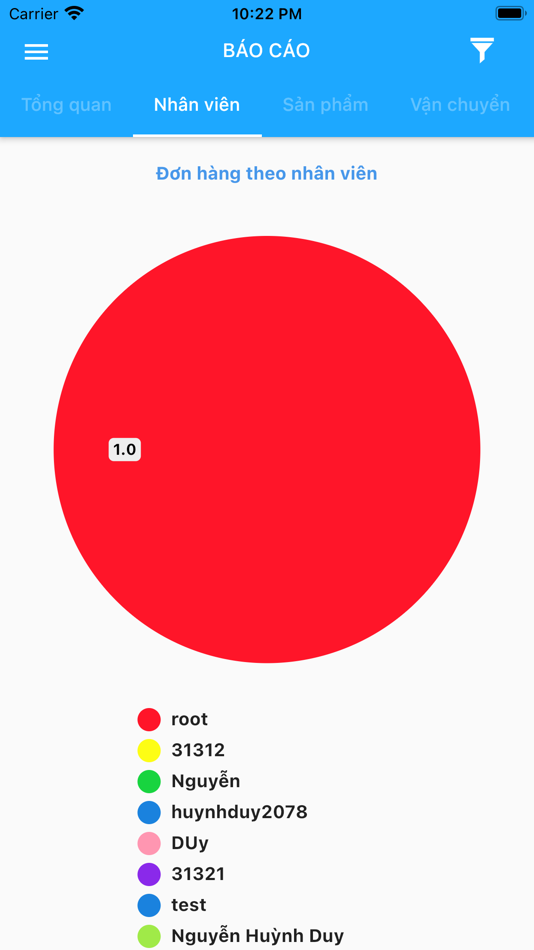 #8. kellydetox_app (iOS) 由: Nghia Nguyen