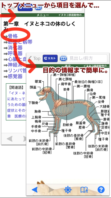 イヌ・ネコ家庭動物の医学大百科【ピエ・ブックス】のおすすめ画像2