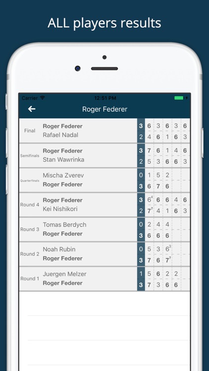 Tennis French Open Scores - Roland Garros 2017 All