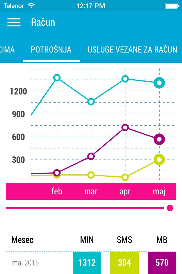 Yettel SRB screenshot 4