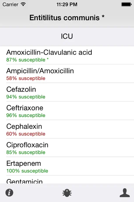 Antibiograms