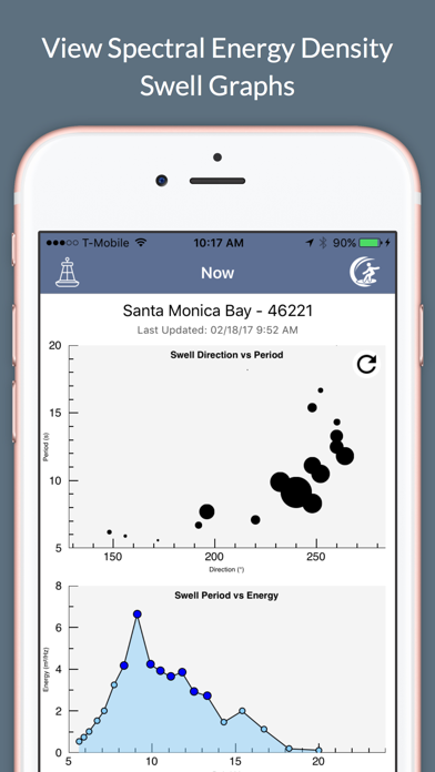 Surf Report and Forec... screenshot1