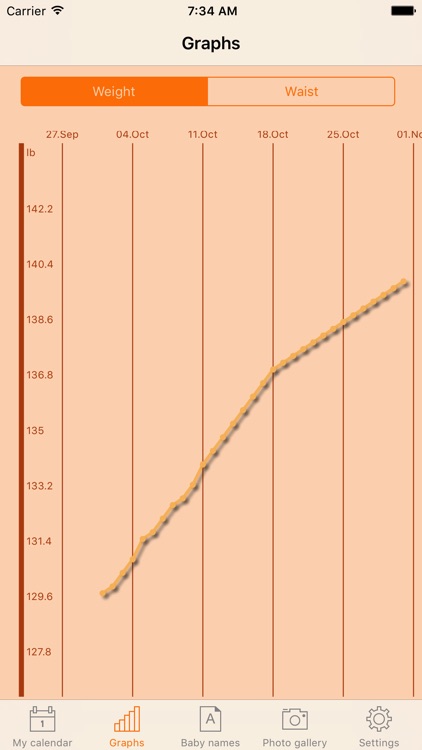 WomanLog Pregnancy Pro screenshot-3