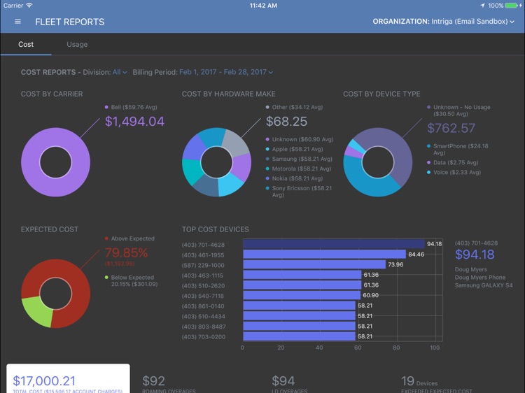 National Wireless Clear Cost