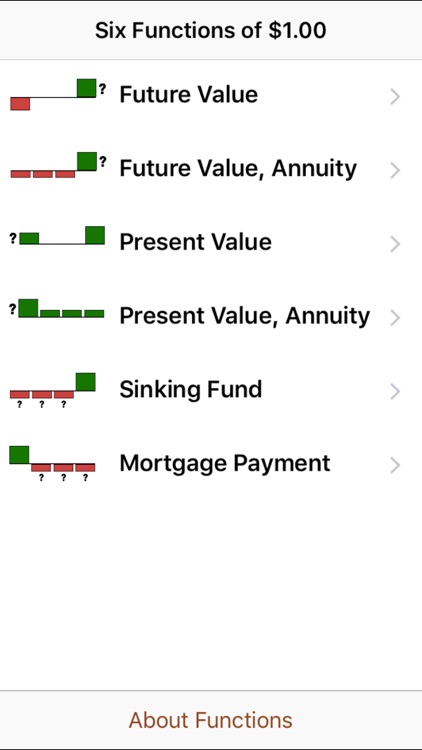 Six Functions of a $1