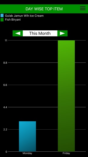 Business Snapshot(圖5)-速報App