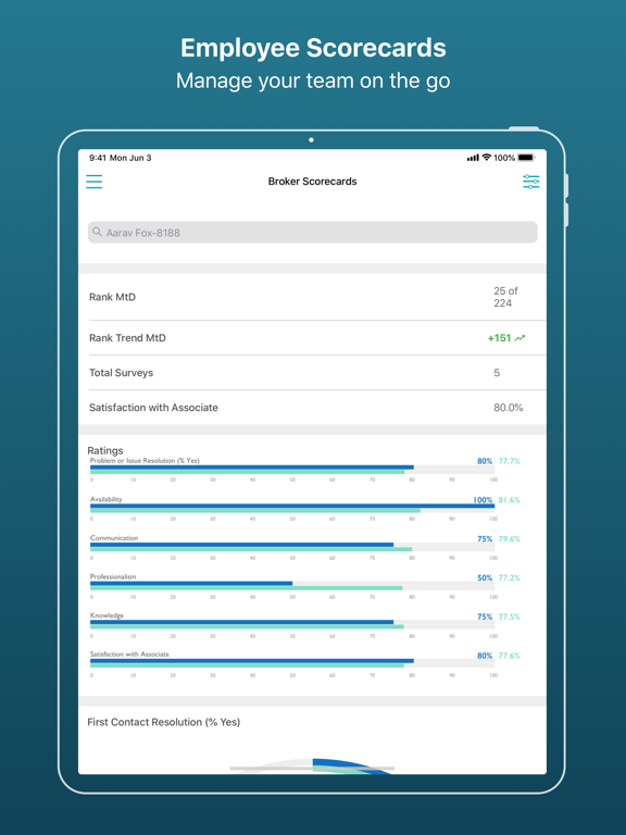 ConcentrixCX Mobile iPad screenshot 3 - Business app