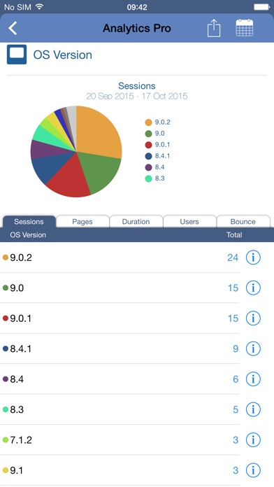 Analytics Pro screenshot1