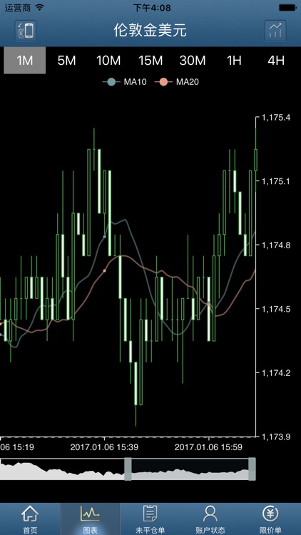 萬利金業 screenshot-3