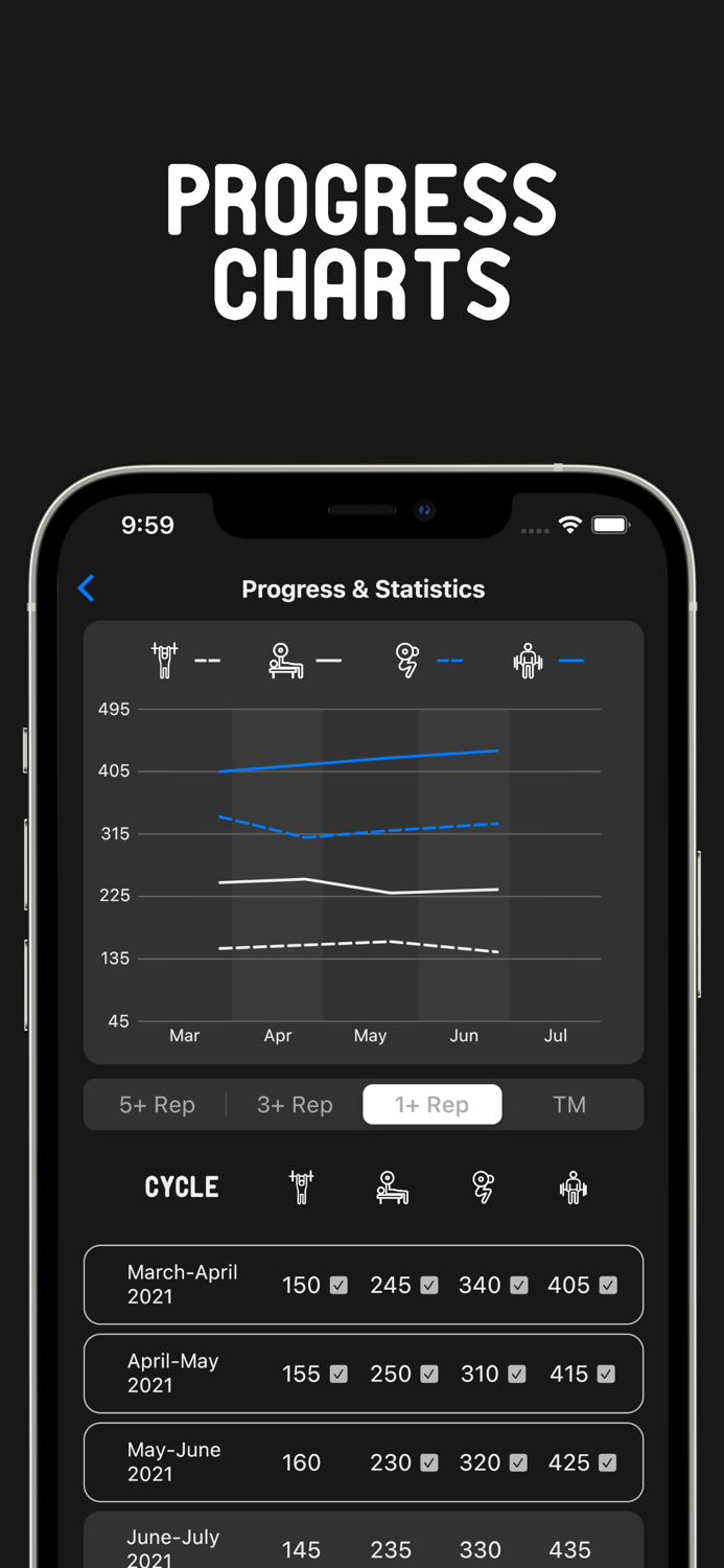 Five-Three-One - 531 Workouts