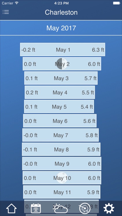 Tide Charts