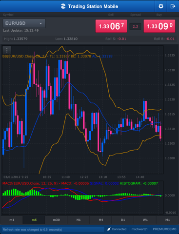 FXCM Trading Station for iPadのおすすめ画像4