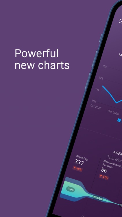 Databox: Business Analytics